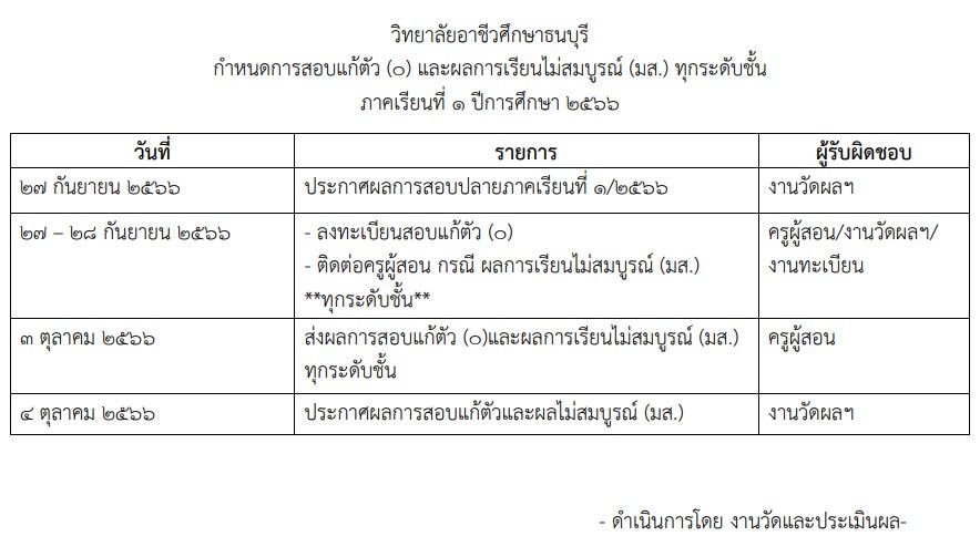 กำหนดการประกาศผลการเรียน